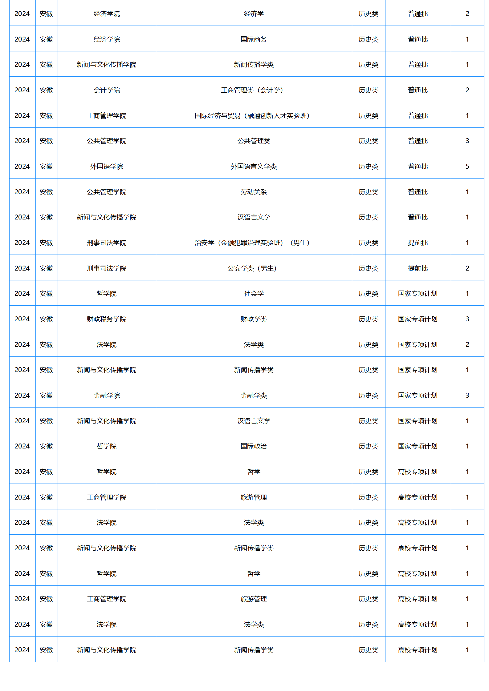 中南财经政法大学－2024年招生计划